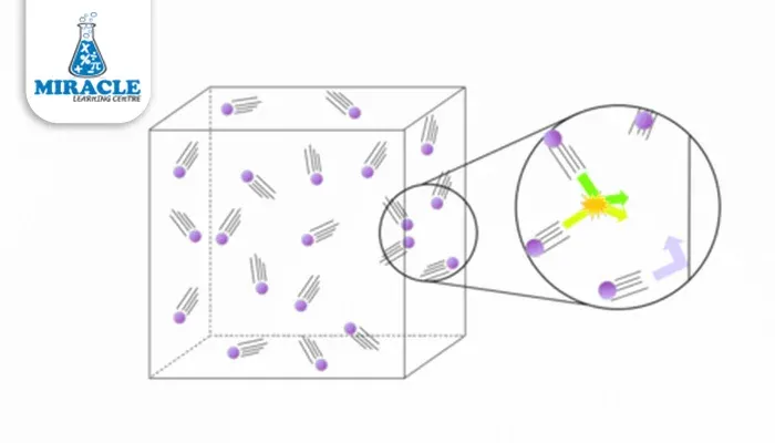Molecular theory of Gas