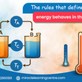 physics tuition classes - Energy Follows Certain Rules